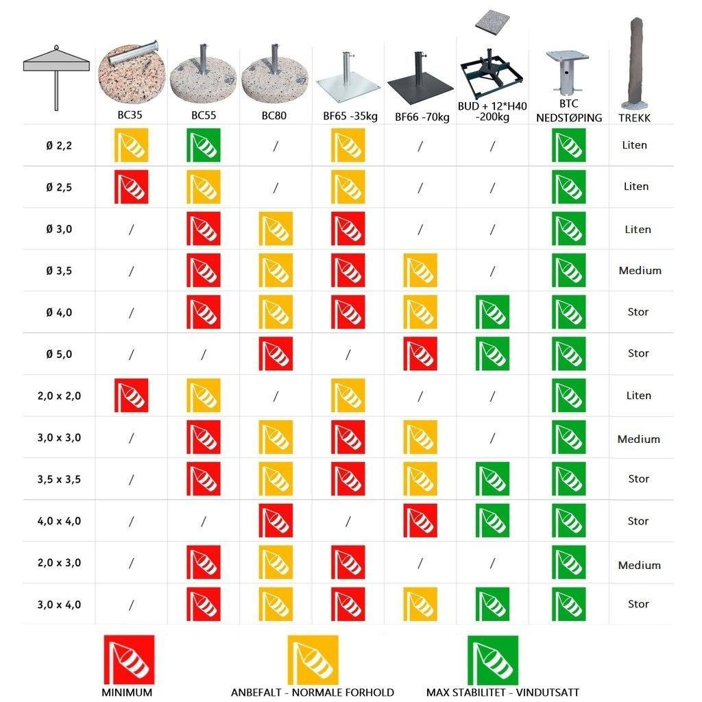 Parasoll Palladio firkantet | Midtstilt stang i tre-Parasoll-Scolaro-2x2-Natur-Med volanger-Kvalitetstid AS